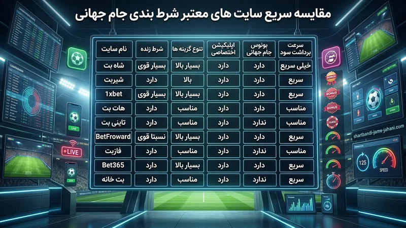 مقایسه سریع سایت های معتبر شرط بندی جام جهانی