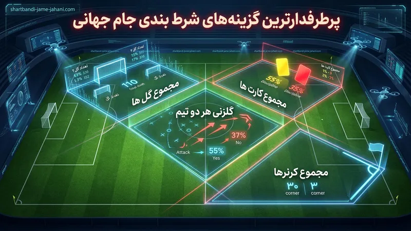 پرطرفدارترین گزینه های شرط بندی جام جهانی