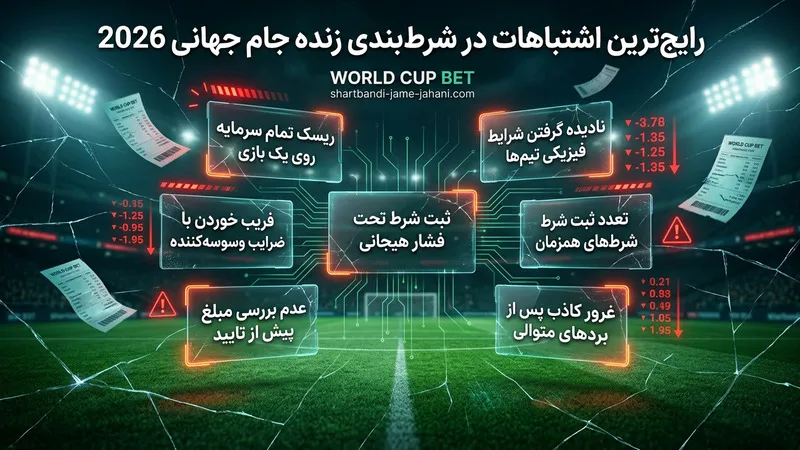 رایج‌ ترین اشتباهات کاربران در شرط بندی زنده جام جهانی 2026