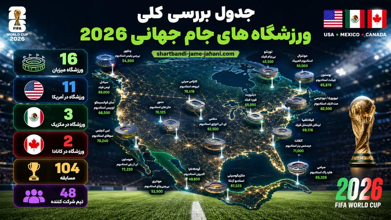 جدول بررسی کلی ورزشگاه های جام جهانی 2026