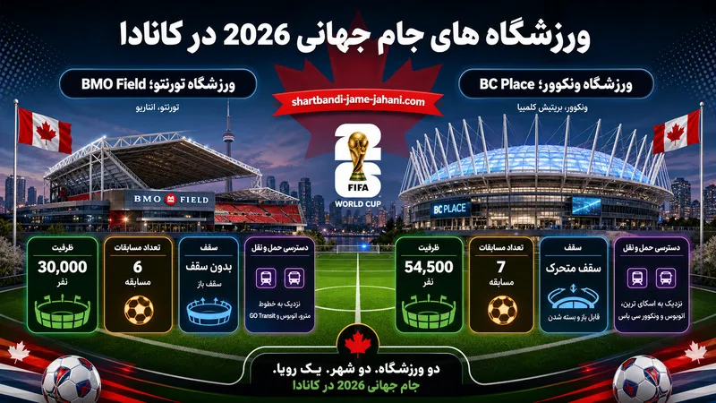 ورزشگاه های جام جهانی 2026 در کانادا