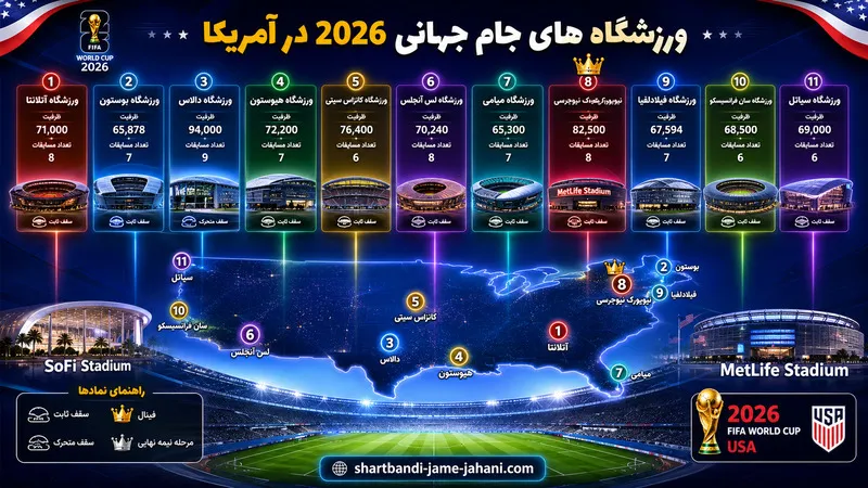ورزشگاه های جام جهانی 2026 در آمریکا
