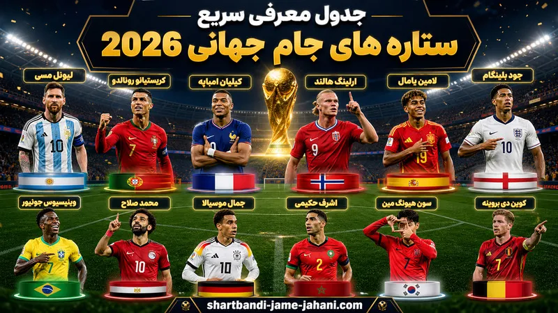 جدول معرفی سریع ستاره های جام جهانی 2026