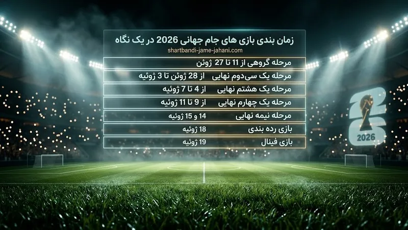 زمان بندی بازی های جام جهانی 2026 در یک نگاه