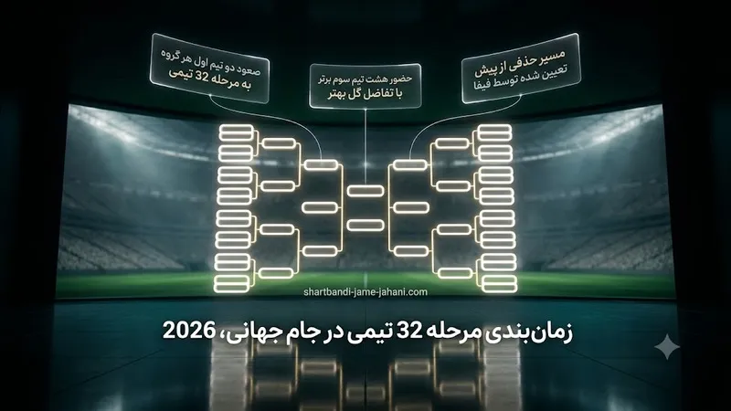 زمان بندی مرحله 32 تیمی در جام جهانی 2026