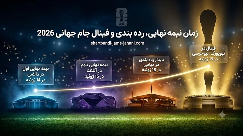 زمان نیمه نهایی، رده بندی و فینال جام جهانی 2026